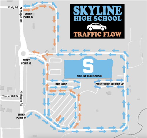 skyline traffic flow