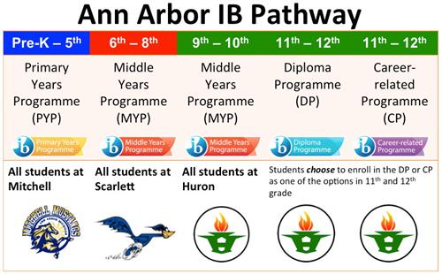 A2IB Pathway Graphic 