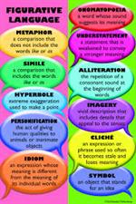 figurative language 