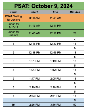 PSAT Bell Schedule