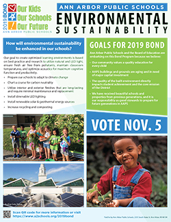 Environmental Sustainability flyer graphic 