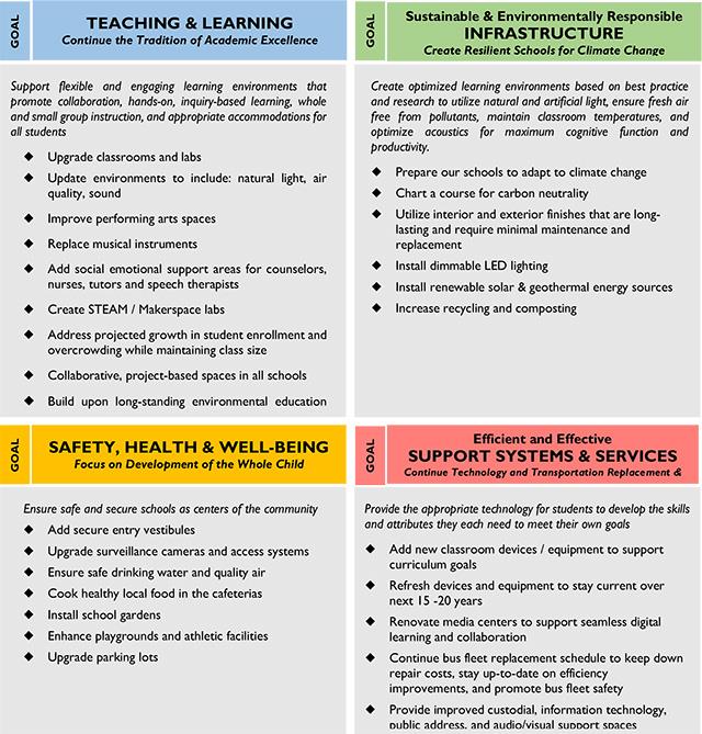 common standards infographic 