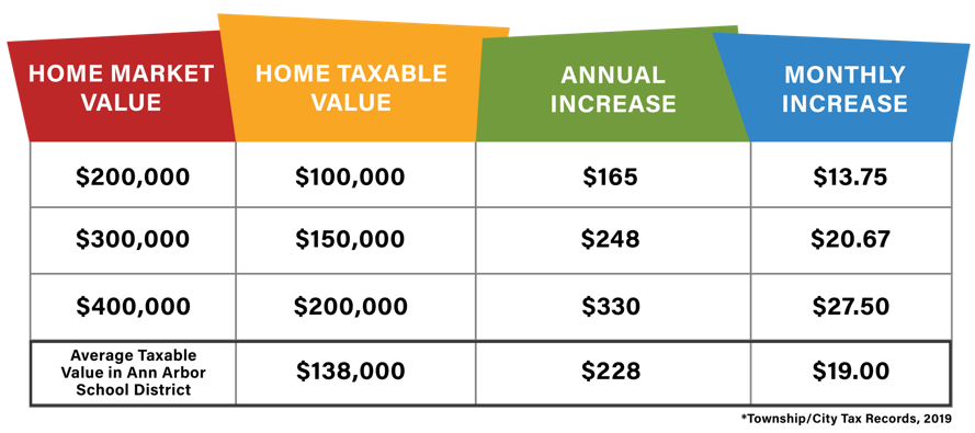 taxable value infographic 