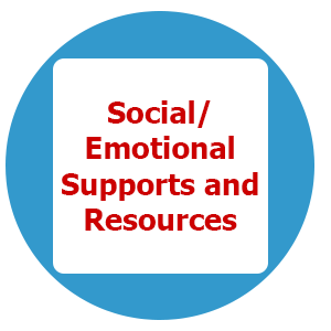 Social/Emotional Supports & Resources 