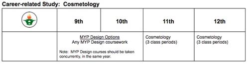 CRS: Cosmetology 