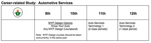 CRS: Auto 