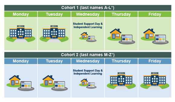 hybrid model graphic 