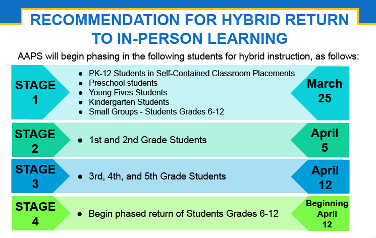 Hybrid plan graphic 