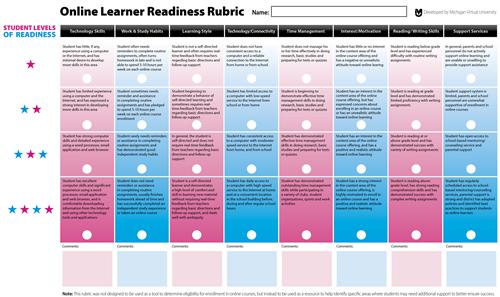 Online Learner Readiness Rubric 