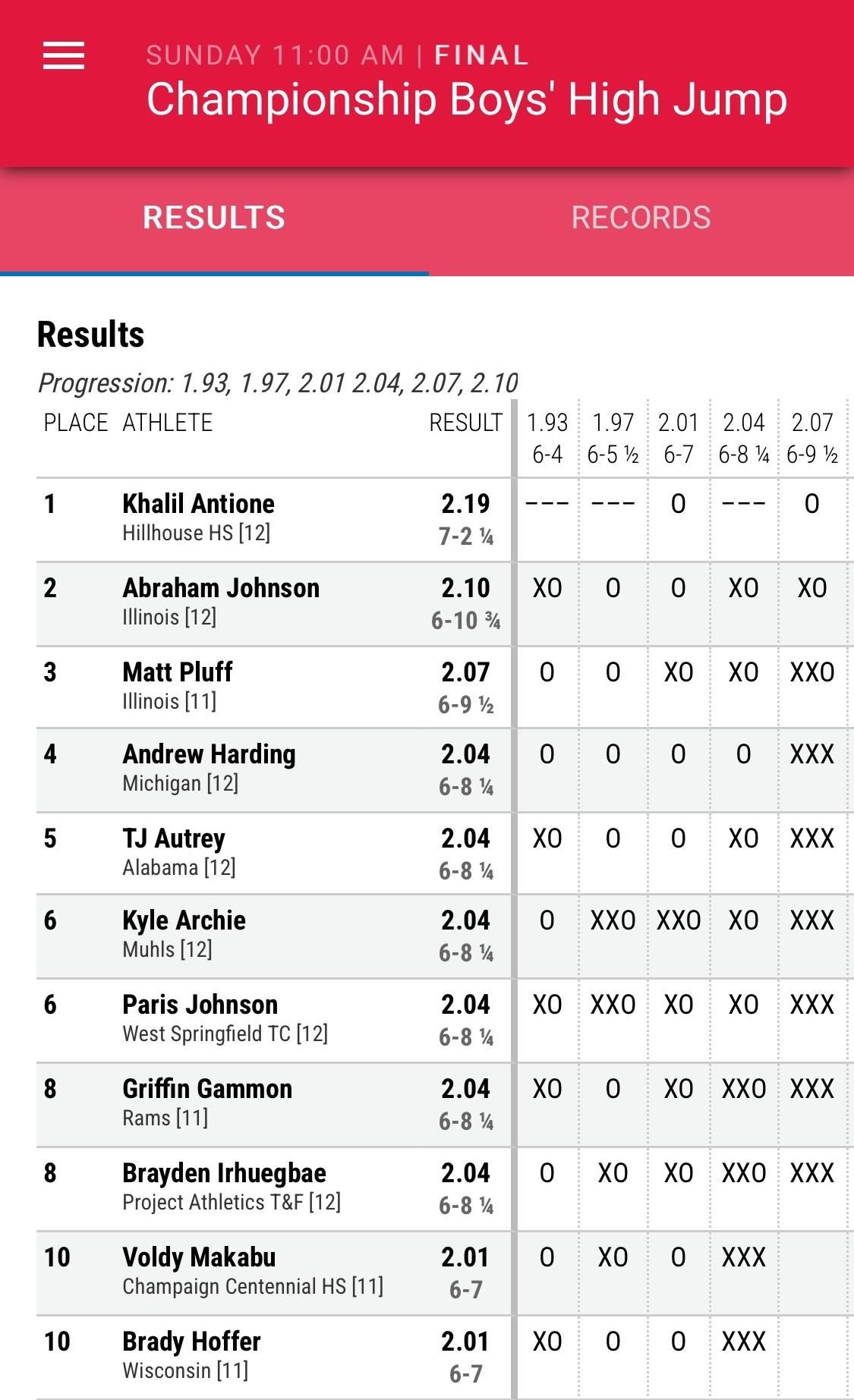 Harding Results