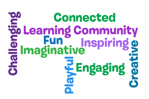 LearningCommunityConnectedChallengingFunImaginativeInspiringEngagingPlayfulCreative 